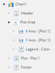 Report Explorer - Chart Elements