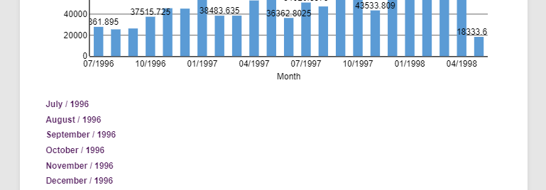 Preview of Table with Grouping