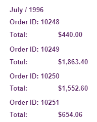 Table Preview of Grouped Monthly Orders and Totals
