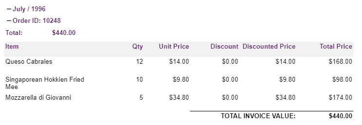 Preview of Expanded Month and Order Table