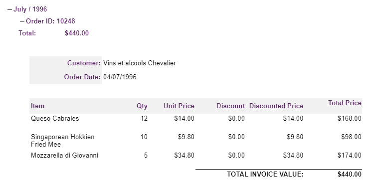 Preview of tableOrderDetails with Additional Detail Rows