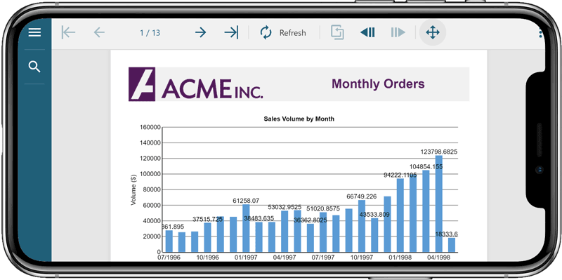 View Reponsive Sales Report on Mobile