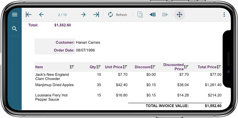 Responsive and Interactive Mobile Report