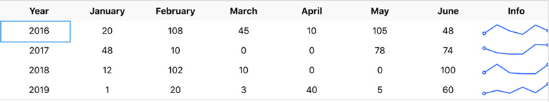 A Guide for Using Data Grids in React