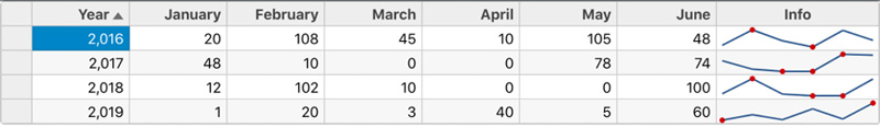 A Guide for Using Data Grids in React