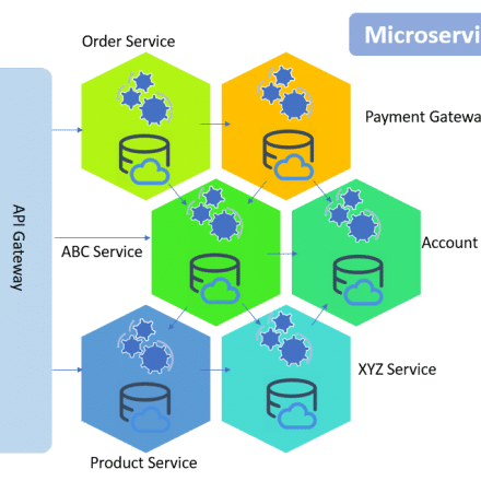 Microservice using ASP.NET Core Microservice using ASP.NET Core