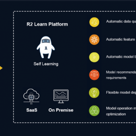 Building a prediction model using SaaS-based AutoML tool R2 Learn Building a prediction model using SaaS-based AutoML tool R2 Learn