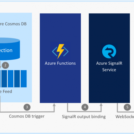 Inter-App Messaging with Azure Functions, Azure Service Bus, and CosmosDB Inter-App Messaging with Azure Functions, Azure Service Bus, and CosmosDB