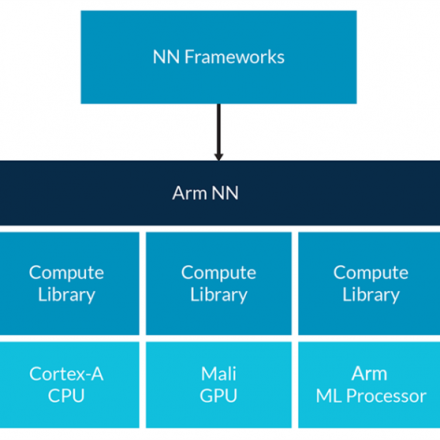Automatic Trash Classification with Raspberry Pi and Arm NN Machine Learning Automatic Trash Classification with Raspberry Pi and Arm NN Machine Learning