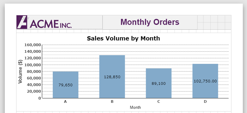 Monthly Orders Report - Sales Volume By Month